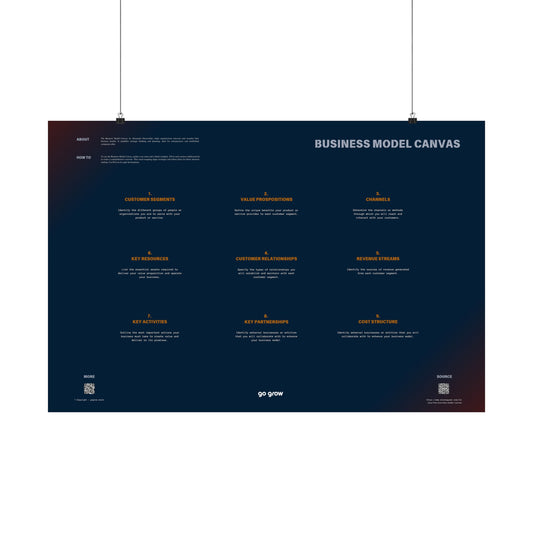 Business Model Canvas - Launch Edition