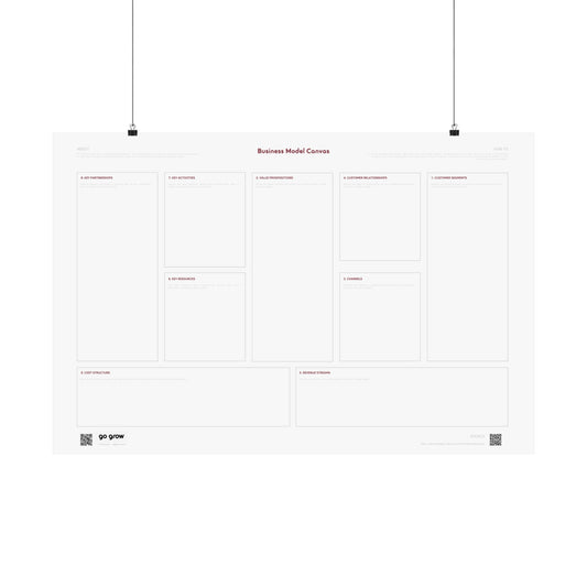 Business Model Canvas - Minimal Edition